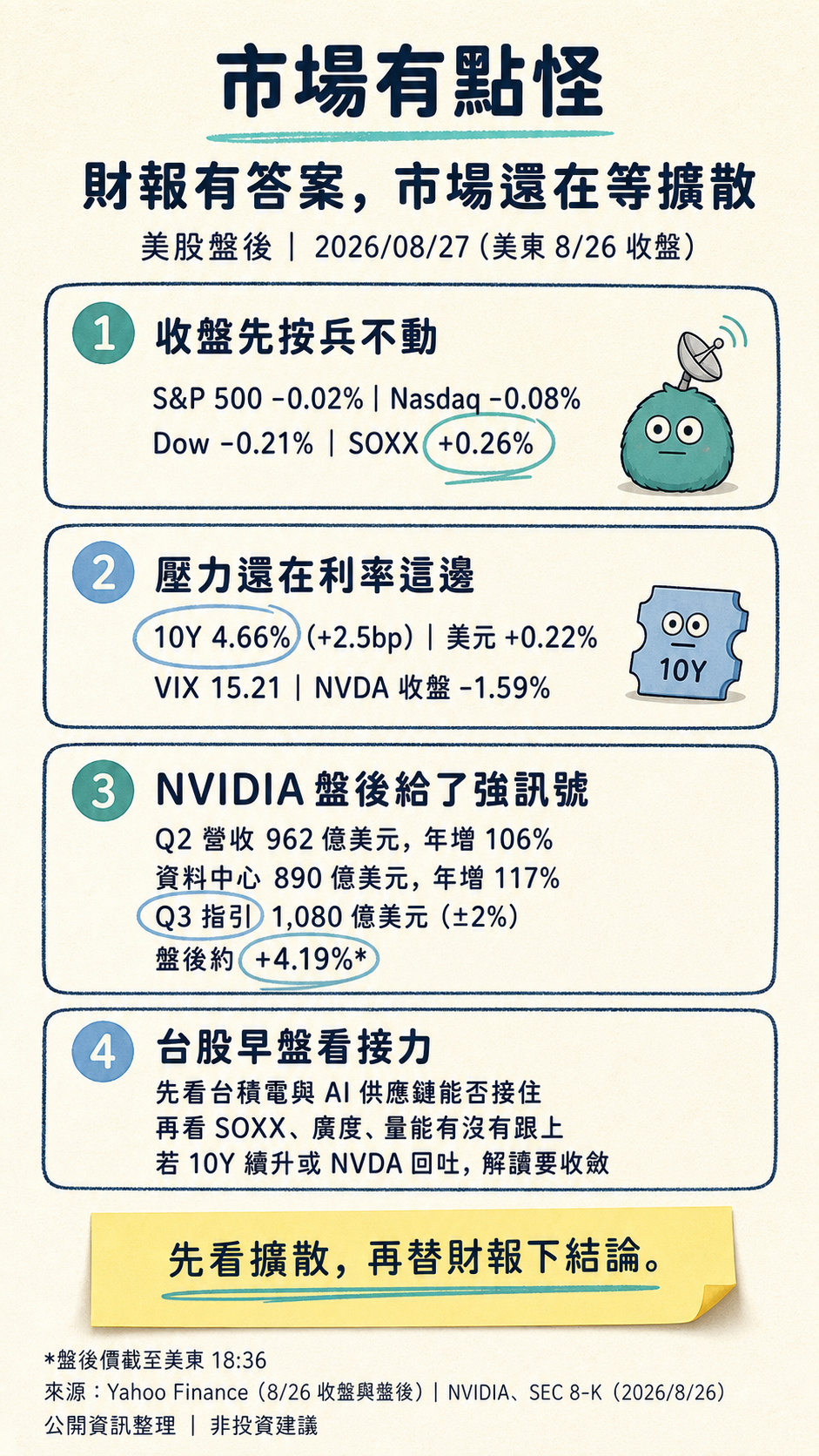 market-weird-us-postclose-20260827-v2